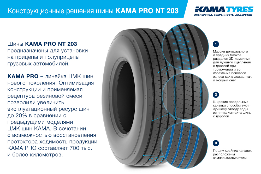 ЦМК шины KAMA PRO NT 203 385/55 R22.5 в Астрахани